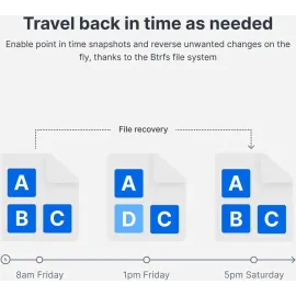 Synology 1-bay DiskStation DS124 (Diskless)