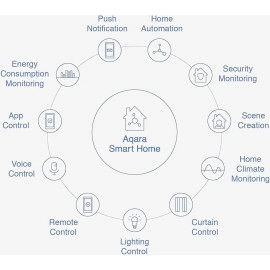 Aqara Door and Window Sensor, REQUIRES AQARA HUB, Zigbee Connection, Wireless Mini Contact Sensor for Alarm System and Smart Home Automation, Compatible with Apple HomeKit, Alexa, Works With IFTTT